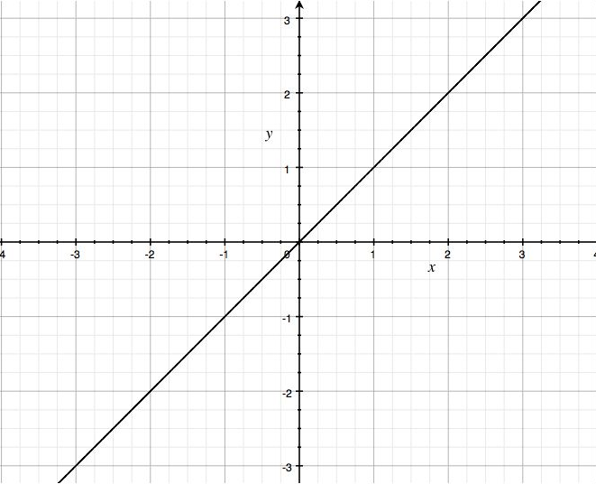 geometry x y z